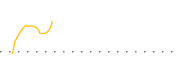 chart-XDOC