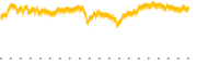 chart-XDTE