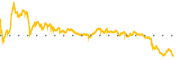 chart-XE