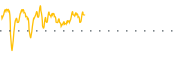 chart-XELA