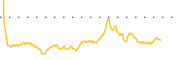 chart-XELB