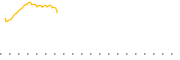 chart-XEMD