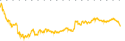 chart-XERS