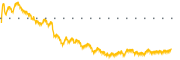 chart-XES