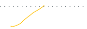 chart-XFIN