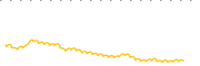 chart-XFIV