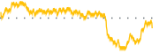 chart-XFLT