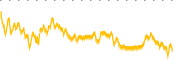 chart-XFOR