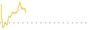 chart-XHE