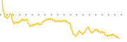 chart-XHG