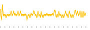 chart-XHLF