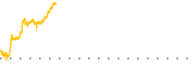 chart-XIFR