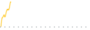 chart-XJR