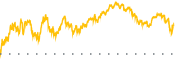 chart-XLB