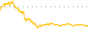 chart-XLE