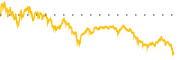 chart-XLF