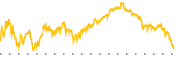 chart-XLI