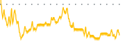 chart-XLO