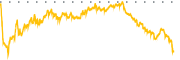 chart-XLP