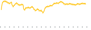 chart-XLSR