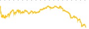 chart-XLU