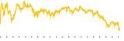 chart-XLV