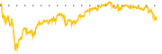 chart-XLY