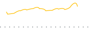 chart-XMAR