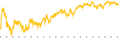 chart-XME