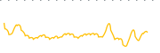 chart-XMPT