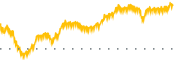 chart-XMTR