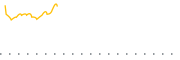 chart-XMVM