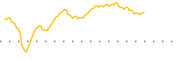 chart-XNTK