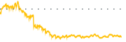 chart-XOP