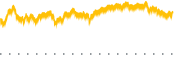 chart-XOVR