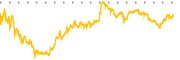 chart-XP