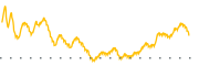 chart-XPEL