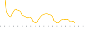 chart-XPH