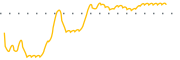 chart-XPL