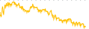 chart-XPO