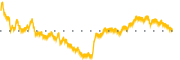 chart-XPOF