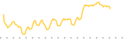 chart-XPON