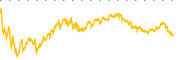 chart-XRT