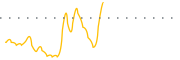 chart-XRTX