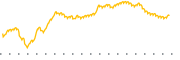 chart-XSD