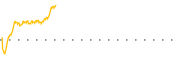 chart-XSHD