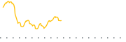 chart-XSLV