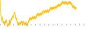 chart-XSMO