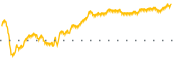 chart-XT