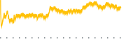 chart-XTIA